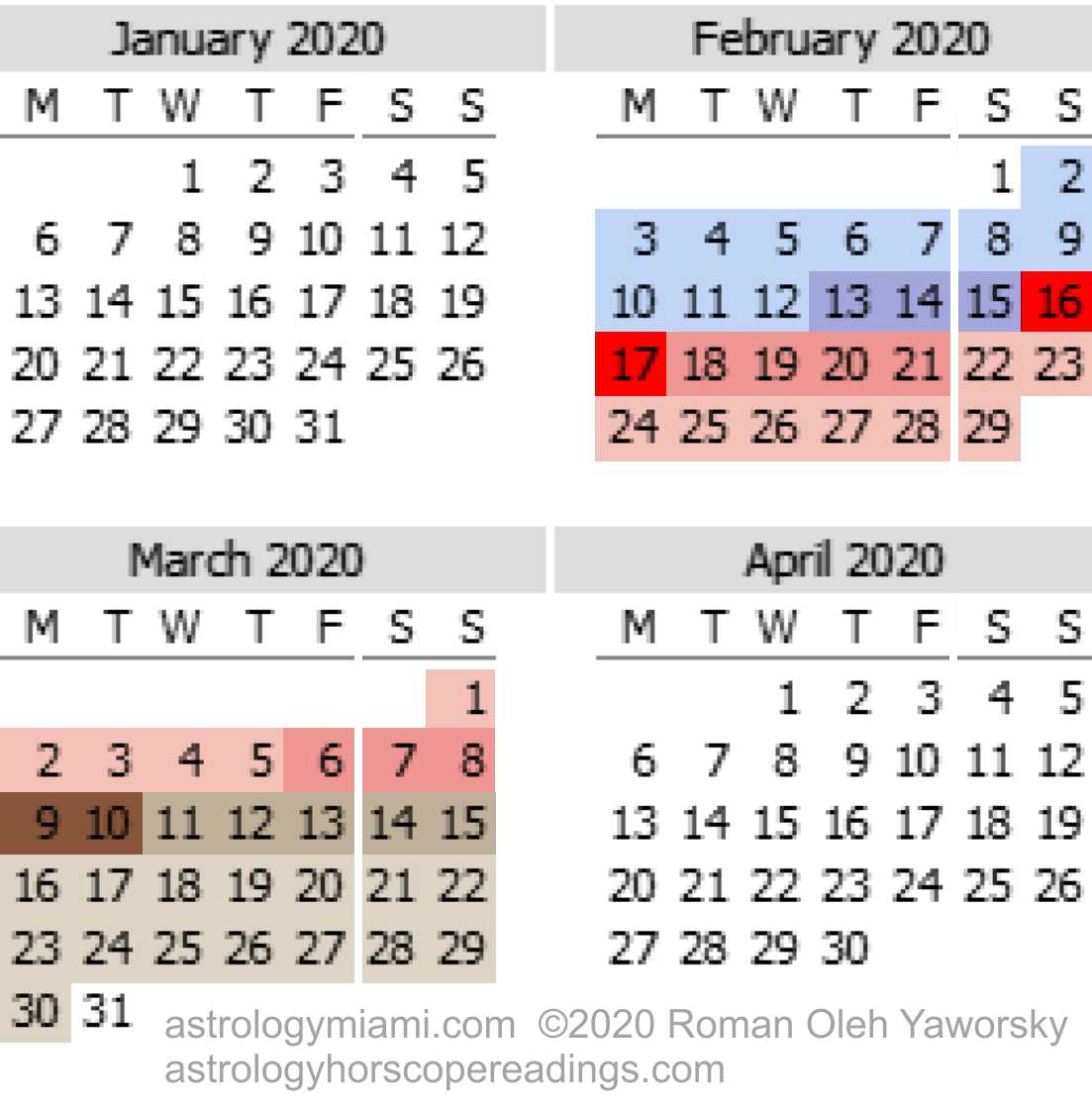 Mercury Retrograde Calendar, January to April 2020.  Copyright 2018 by Roman Oleh Yaworsky, www.astrologyhoroscopereadings.com