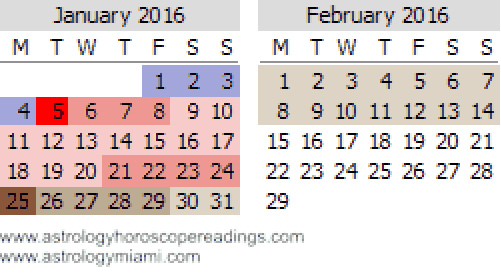 Mercury Retrtograde Calendar January and February 2016