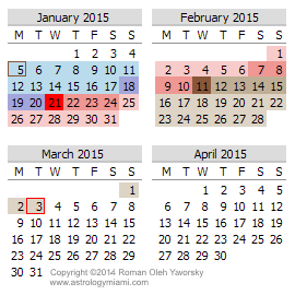 Mercury Retrograde Calendar Dates for 2015 , January to April,copyright 2014 Roman Oleh Yaworsky www.astrologymiami.com