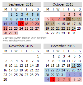 Mercury Retrograde Calendar Dates for 2015 , September to December, copyright 2014 Roman Oleh Yaworsky www.astrologymiami.com