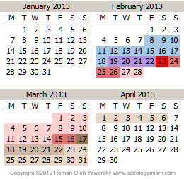 Mercury Retrograde Calendar Dates for January 2013 to April 2013, copyright 2011 Roman Oleh Yaworsky