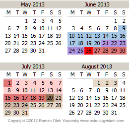 Mercury Retrograde Calendar Dates for May 2013, June 2013, July 2013 and August 2013, copyright 2011 Roman Oleh Yaworsky