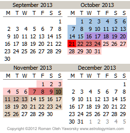 Mercury Retrograde Calendar Dates for September 2013,  October 2013, November 2013 and December 2013, 2012, copyright 2011 Roman Oleh Yaworsky
