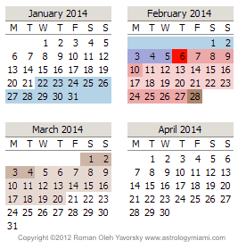Mercury Retrograde Calendar Dates for 2014 , January to April,copyright 2013 Roman Oleh Yaworsky www.astrologymiami.com
