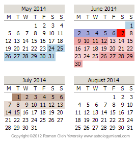 Mercury Retrograde Calendar Dates for 2014 , May to August,copyright 2013 Roman Oleh Yaworsky www.astrologymiami.com