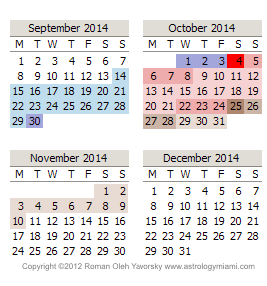 Mercury Retrograde Calendar Dates for 2014 , September to December, copyright 2013 Roman Oleh Yaworsky www.astrologymiami.com