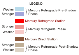 Legend for Mercury Retrograde 2015
