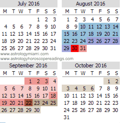 Mercury Retrograde Calendar July to October 2016
