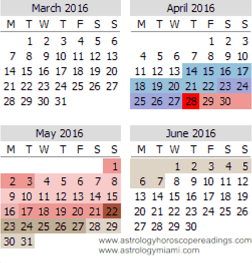 Mercury Retrograde Calendar March to June 2016
