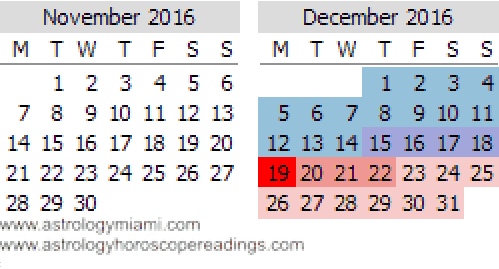 Mercury Retrograde Calendar November and December 2016