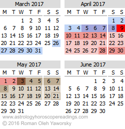 Mercury Retrograde Calendar January and February 2017