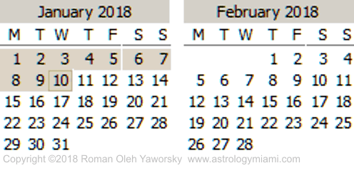 Mercury Retrograde Calendar January and February 2018
