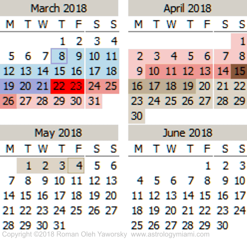 Mercury Retrograde Calendar March to June 2018