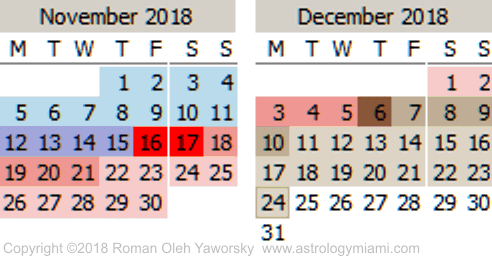 Mercury Retrograde Calendar November and December 2018