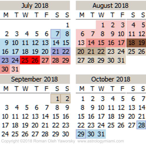 Mercury Retrograde Calendar July to October 2018