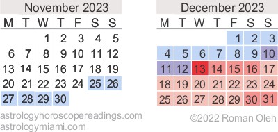 2023 Mercury Retrograde Calendar