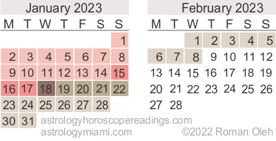 Mercury Retrograde Calendar, January to April 2021.  Copyright 2020 by Roman Oleh Yaworsky, www.astrologyhoroscopereadings.com