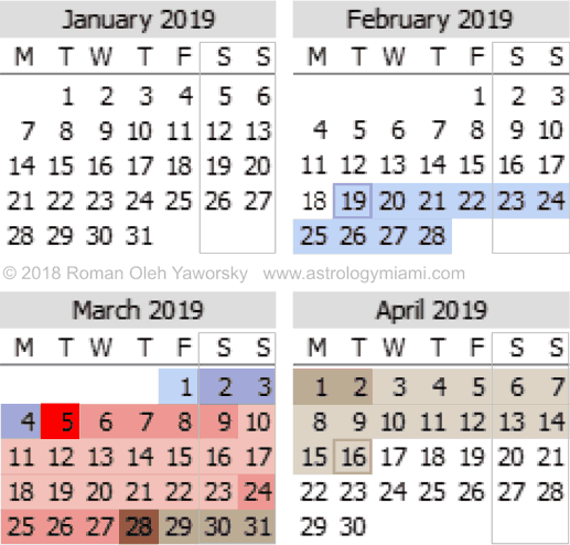 Mercury Retrograde Calendar January to April 2019