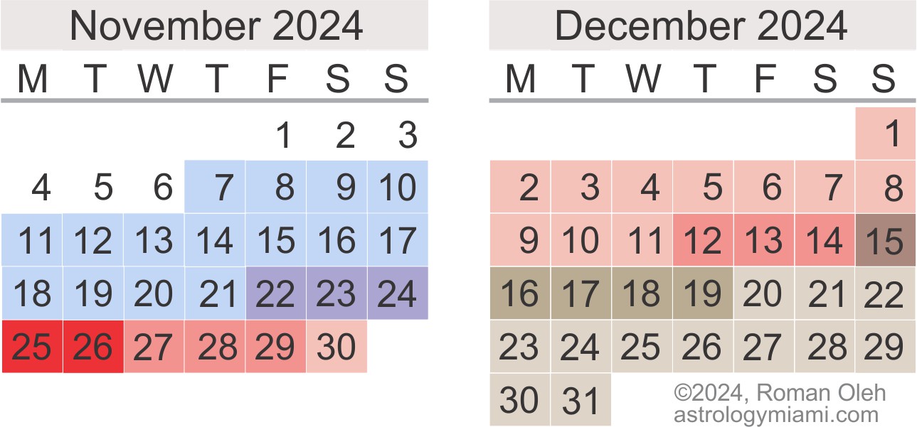 Mercury Retrograde Calendar, September to Decemberl 2020.  Copyright 2018 by Roman Oleh Yaworsky, www.astrologyhoroscopereadings.com