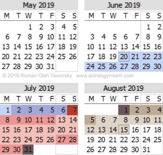 Mercury Retrograde Calendar May to August 2019