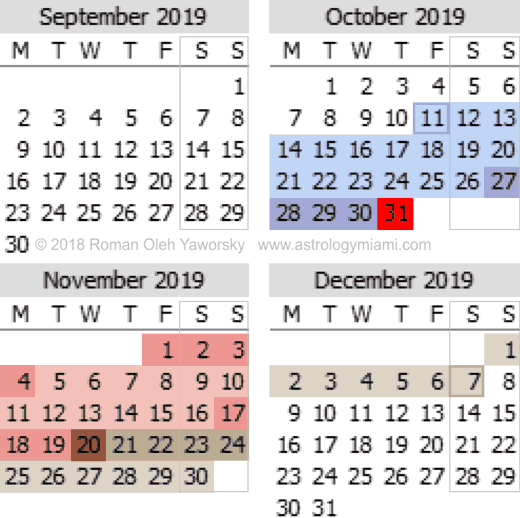 Mercury Retrograde Calendar September to December 2019